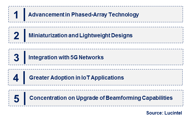 Emerging Trends in the Satellite Flat Panel Antenna Market